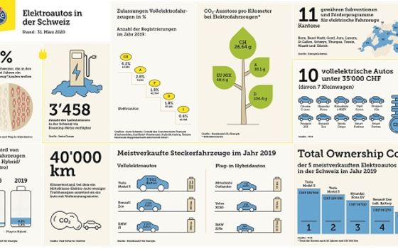 Factsheet Elektromobilität