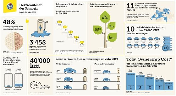 Factsheet Elektromobilität