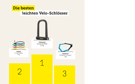 Die besten leichten Velo-Schlösser 2026