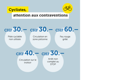 Règles de conduite cyclistes