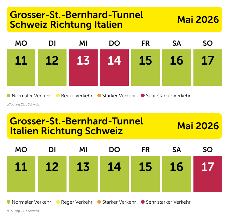 Stauprognose Grosser-St.-Bernard-Tunnel 2026: 