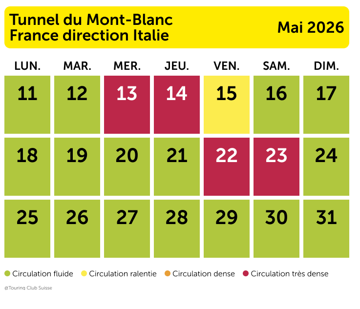 Tunnel du Mont-Blanc : les meilleurs horaires pour voyager vers l'Italie