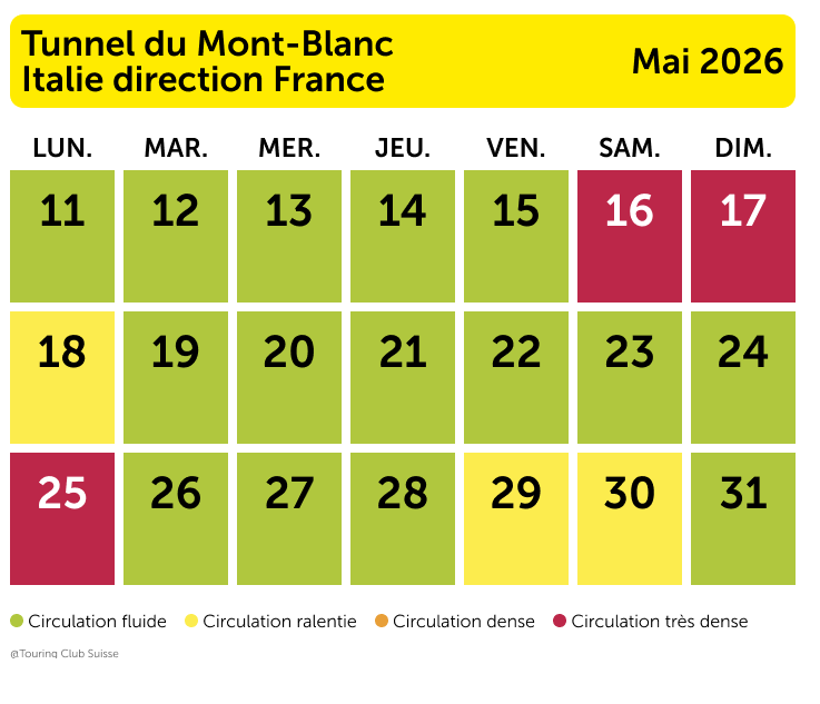 Tunnel du Mont-Blanc : les meilleurs horaires pour voyager vers la France