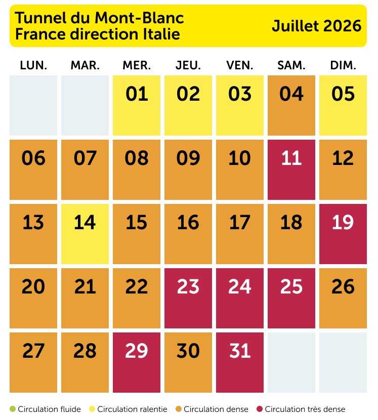 Mont-Blanc-Tunnel:  Die besten Reisezeiten Richtung Frankreich 