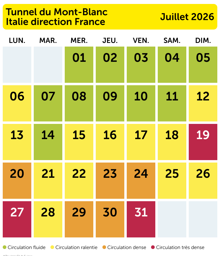 Mont-Blanc-Tunnel:  Die besten Reisezeiten Richtung Frankreich 
