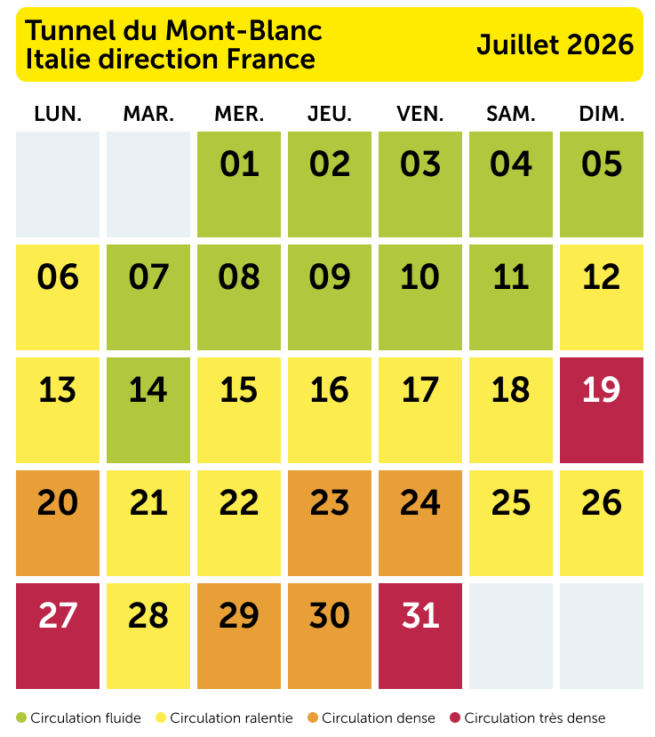 Mont-Blanc-Tunnel:  Die besten Reisezeiten Richtung Frankreich 