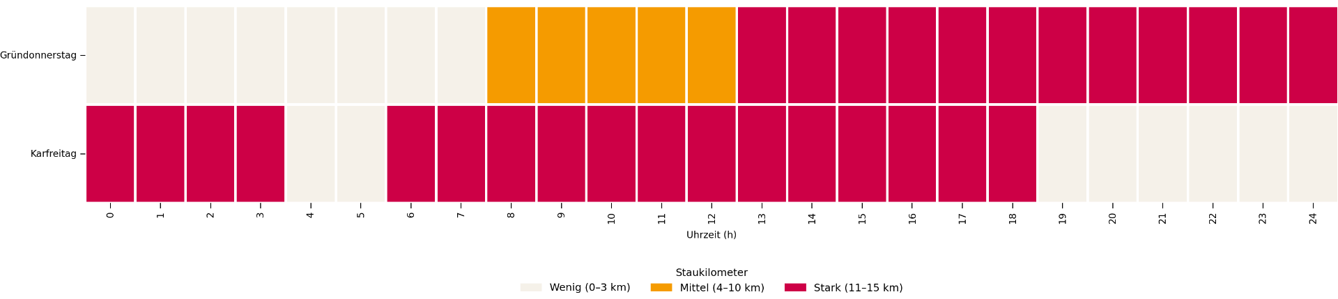 Stauprognose Gotthard: Staukilometer über dem Tag 