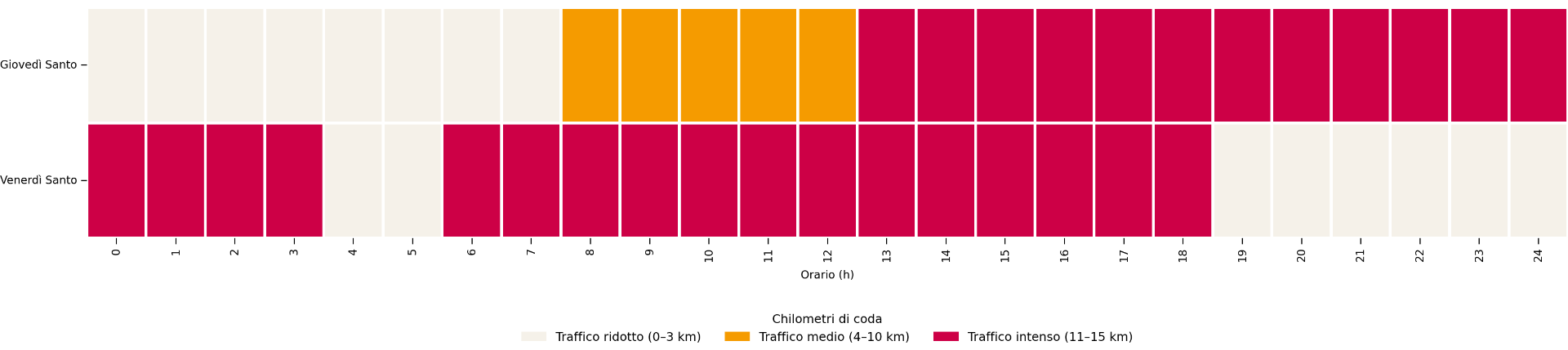 Previsioni del traffico Gottardo: evolutione del tarffico 