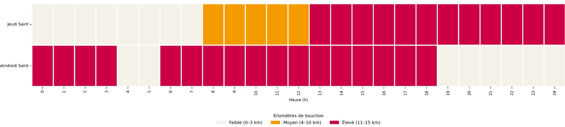 Jeudi et Vendredi saints : évolution détaillée des bouchons