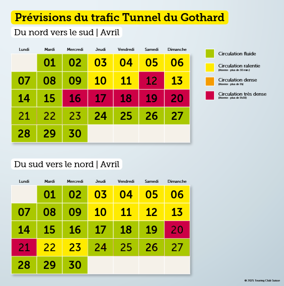 Prévisions avril 2025