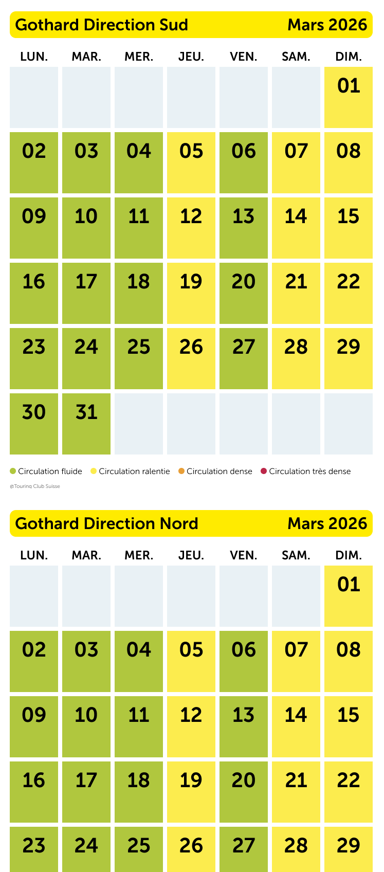 Prévision du trafic Gotthard mars 2026