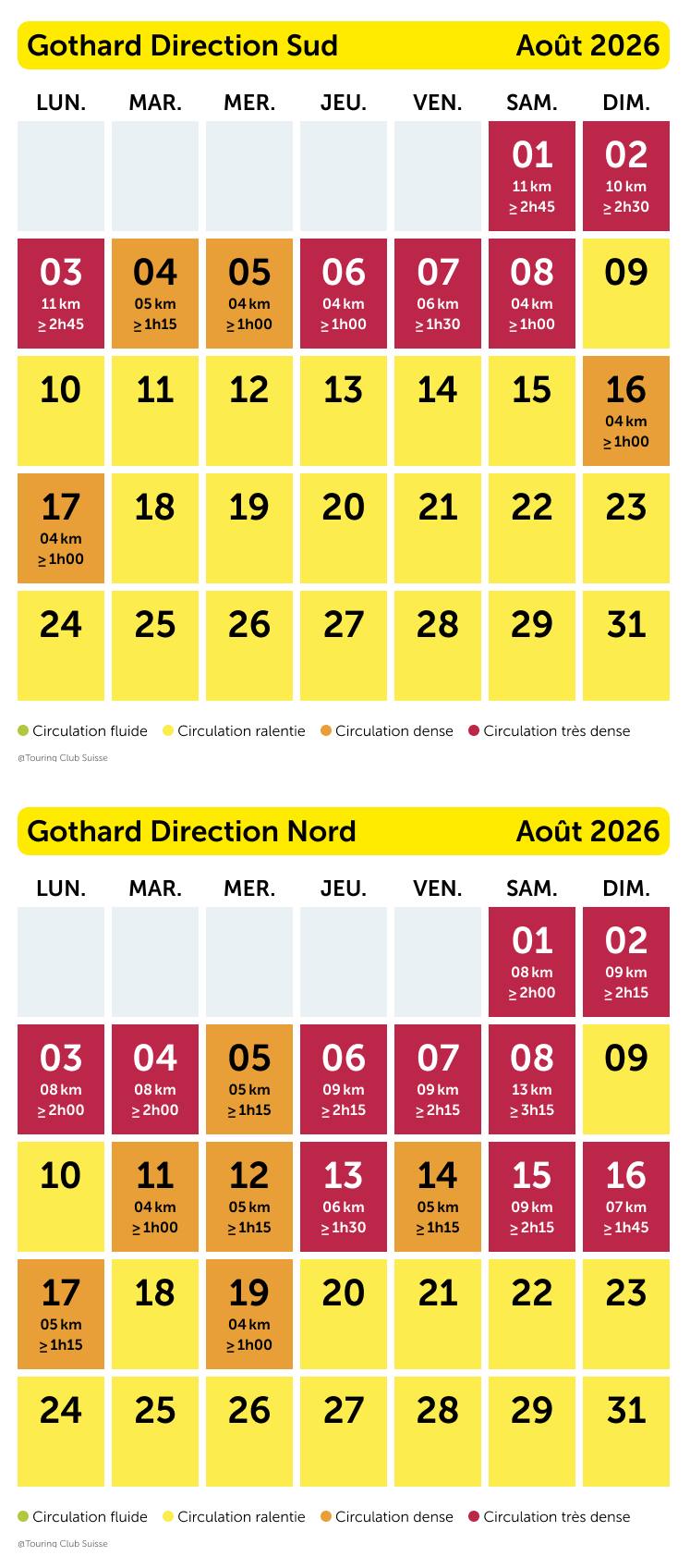 Prévision du trafic Gotthard août 2026
