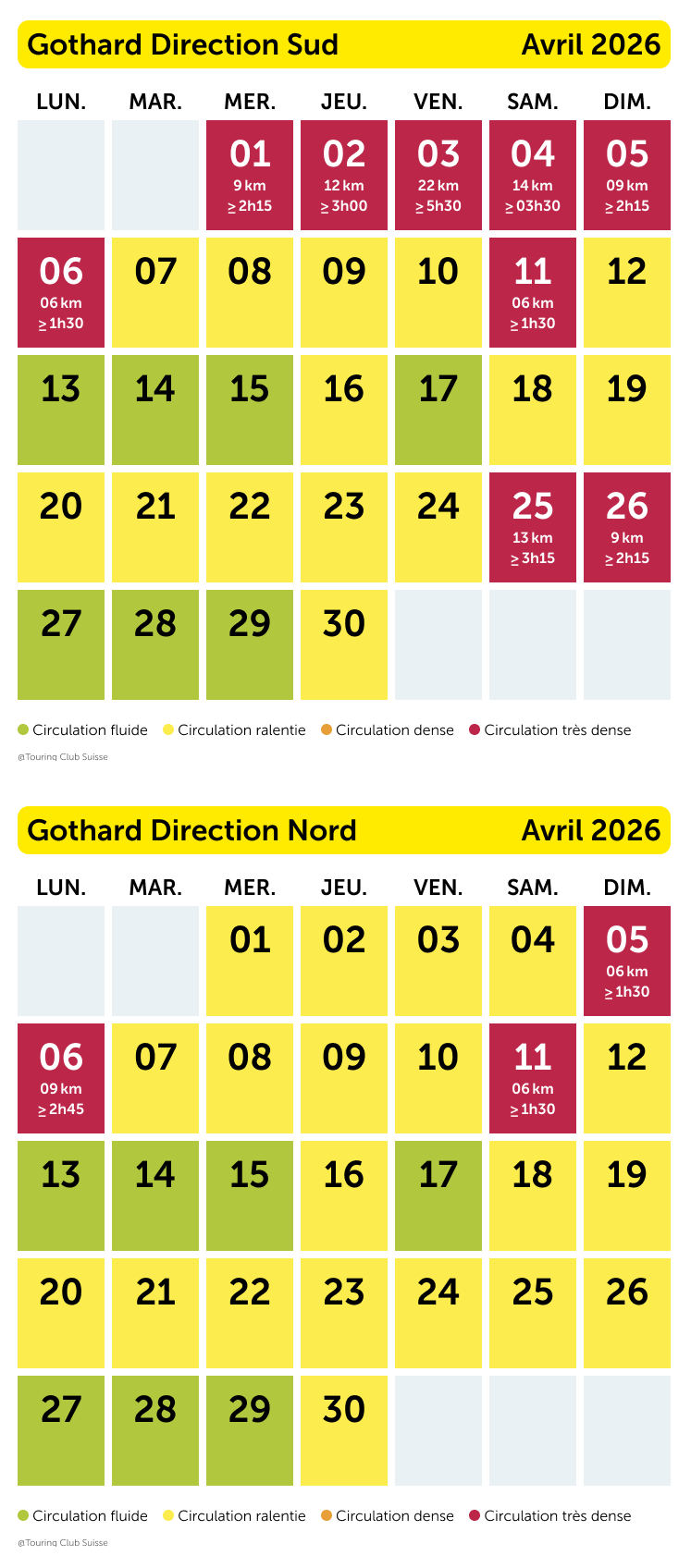 Prévision du trafic Gotthard avril 2026