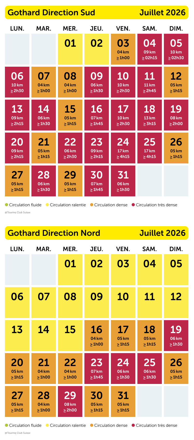 Prévision du trafic Gotthard juillet 2026