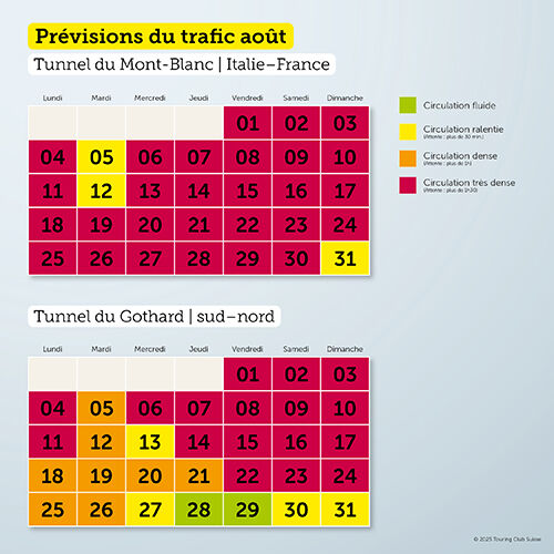 Prövision du trafic août 2025
