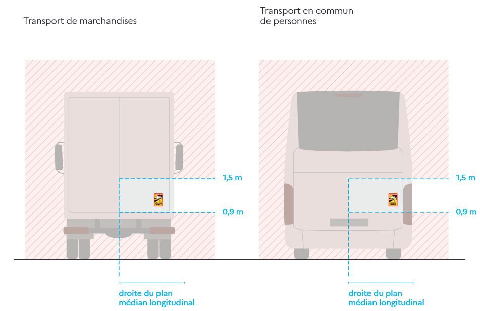 Toter Winkel Aufkleber LKW 