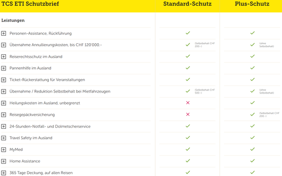 Leistungen TCS ETI Schutzbrief