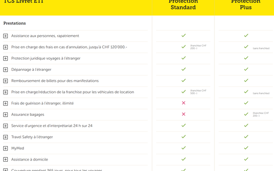 Prestations TCS Livret ETI