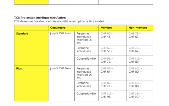 Liste de prix TCS produits