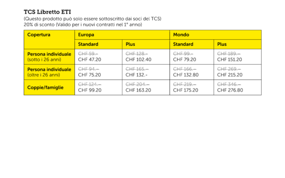 Listino prezzi prodotti del TCS