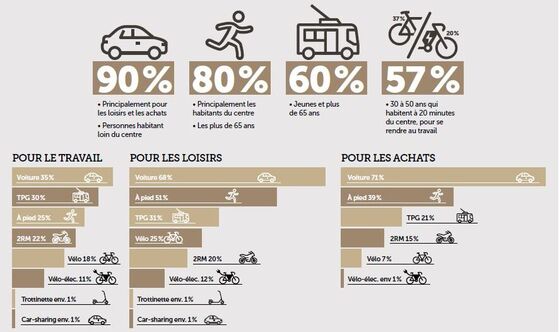 Sondage