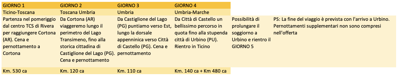Programma viaggio offroad ita