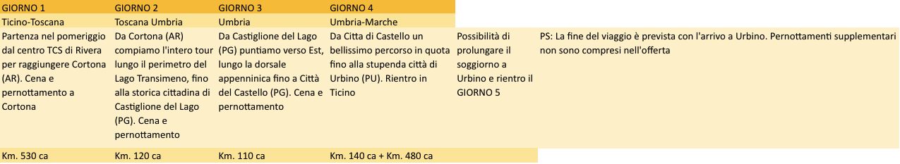 Programma viaggio offroad ita