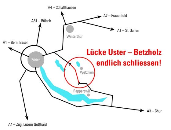 Lückenschliessung