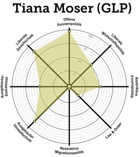 GLP