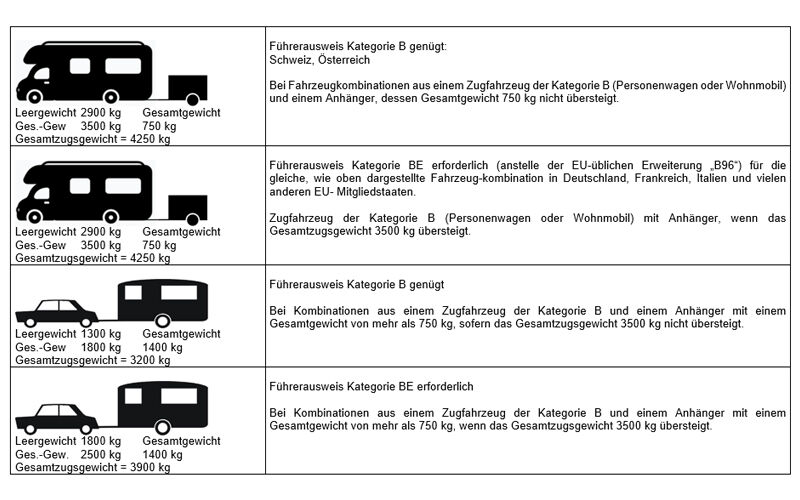 Benötigter Fahrzeugausweis für Wohnmobil oder Wohnwagen in der Schweiz