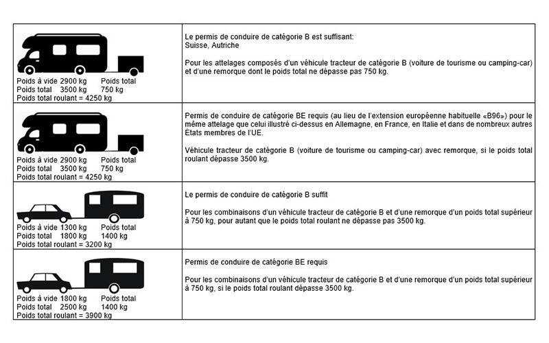 Permis de circulation requis pour un camping-car ou une caravane en Suisse