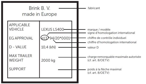 Modèle de plaquette d’un attelage caravane