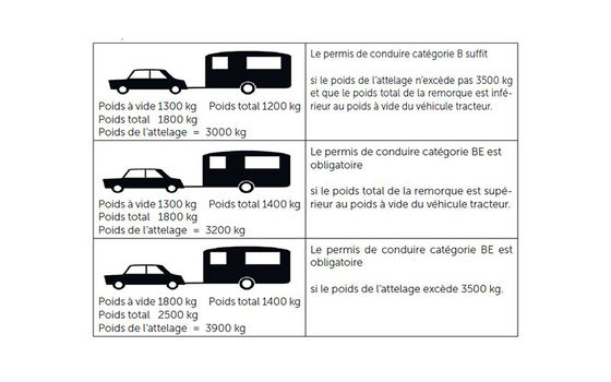 Permis de circulation requis pour un camping-car ou une caravane en Suisse