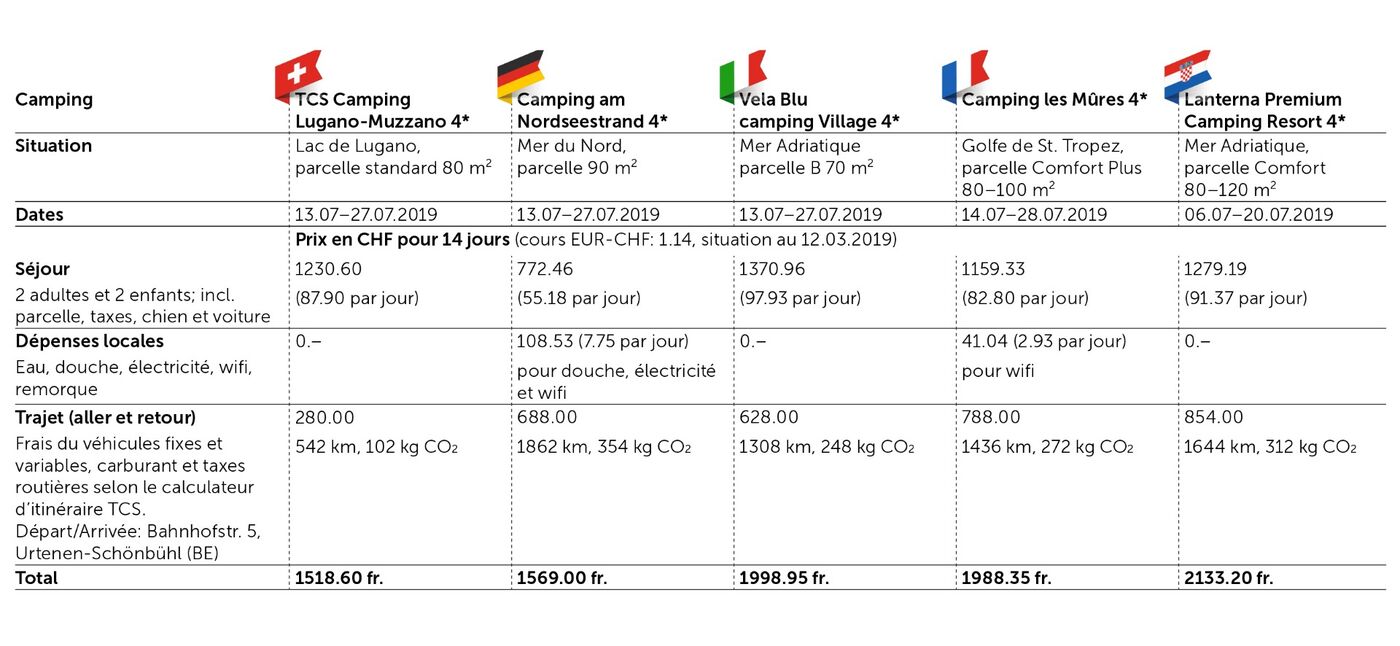 Preisvergleich Tabelle