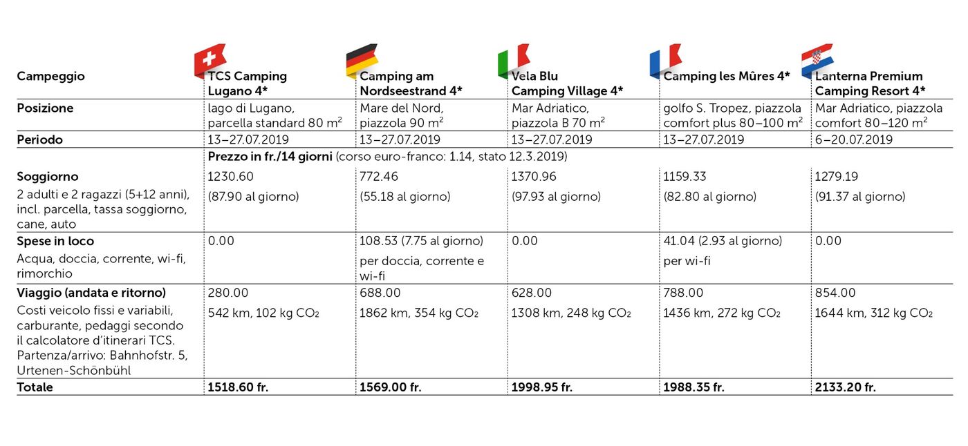 Preisvergleich Tabelle