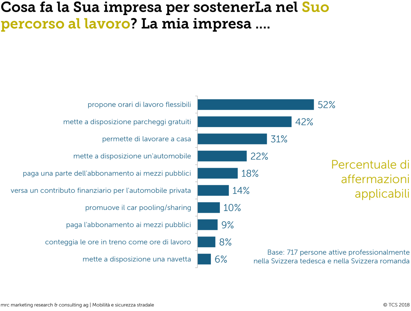 Cosa far la Sua impresa per sostenerLa nel Suo percorso al lavoro?