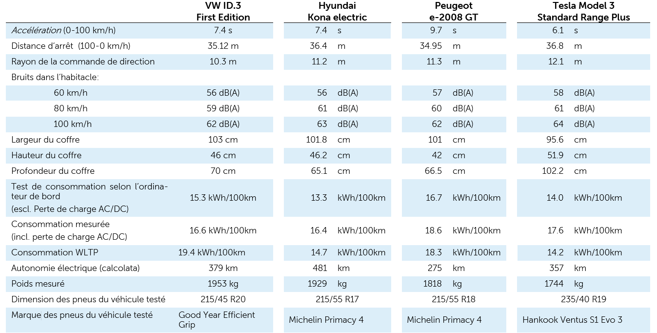 auto électriques