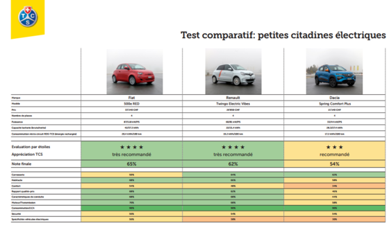 Automobile. Les tableaux de bord électroniques sont-ils vraiment pratiques ?