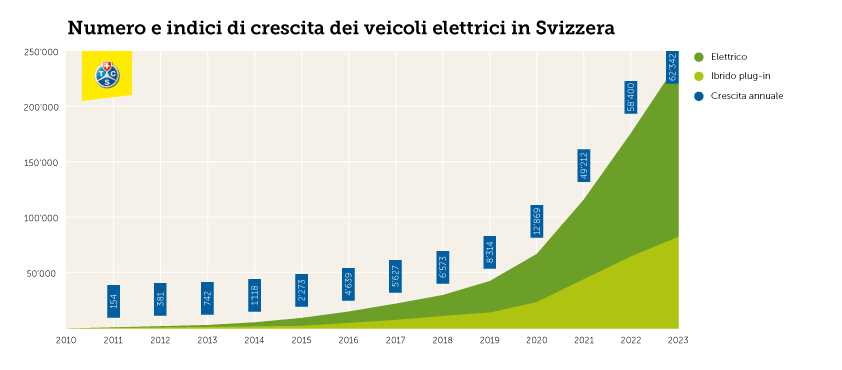 Vergleich Schweiz-Norwegen Anteil Steckerfahrzeuge