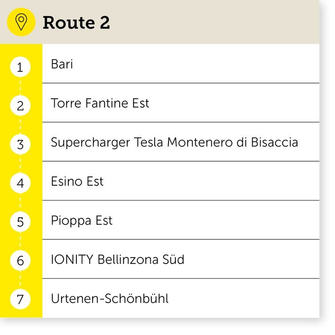 Die Rückreise mit dem Elektroauto