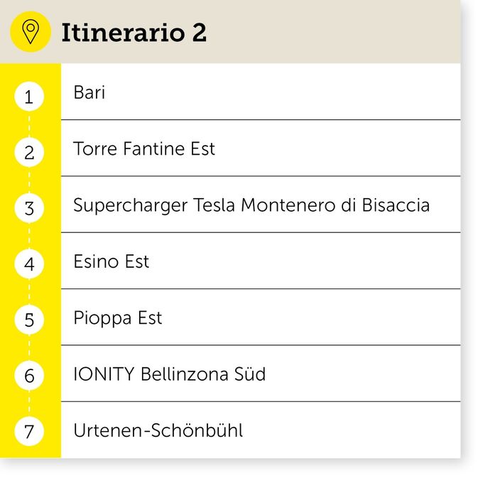 Itinerario di ritorno da Bari a Urtenen-Schönbühl