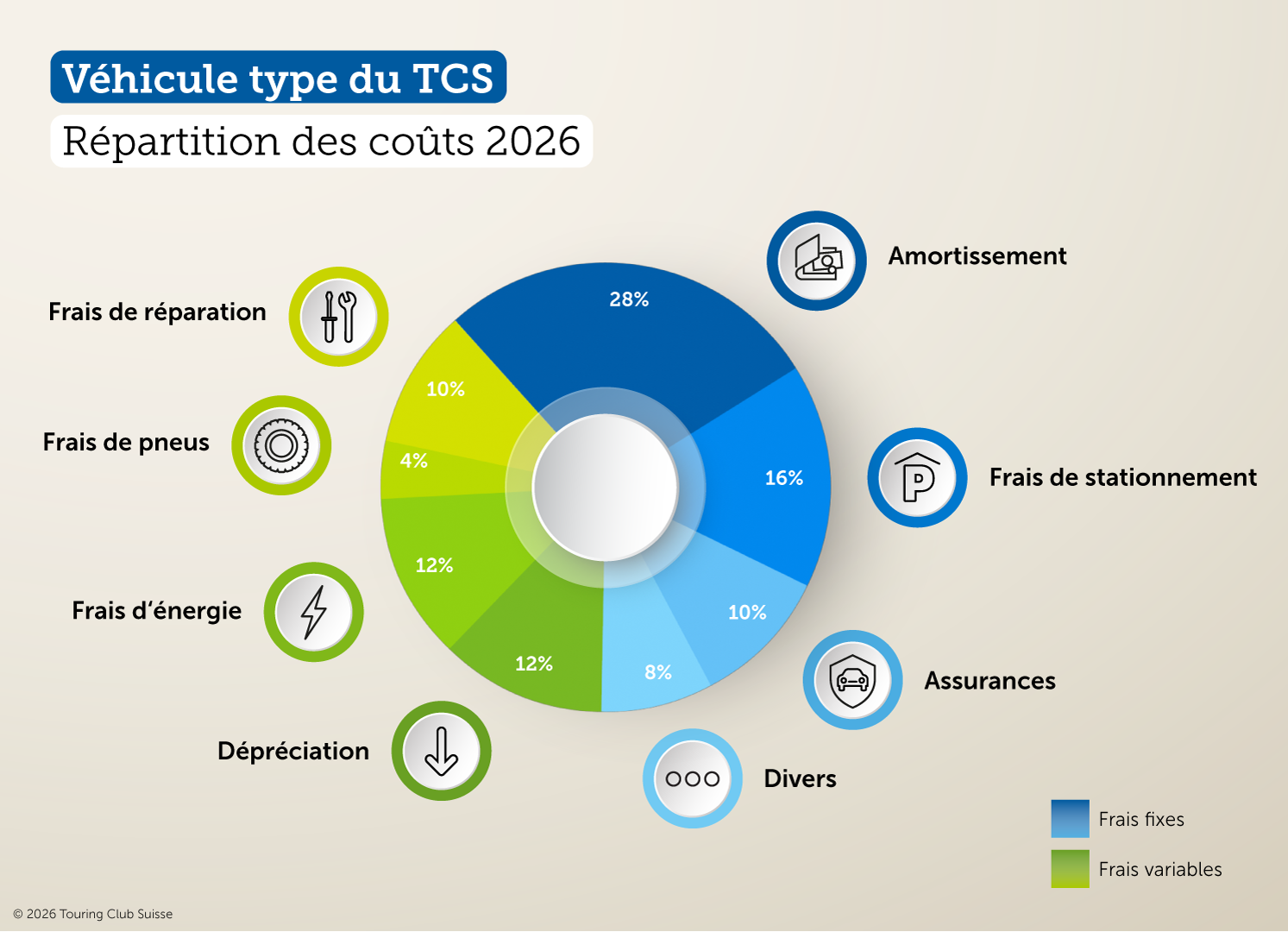 Véhicule type du TCS 2025