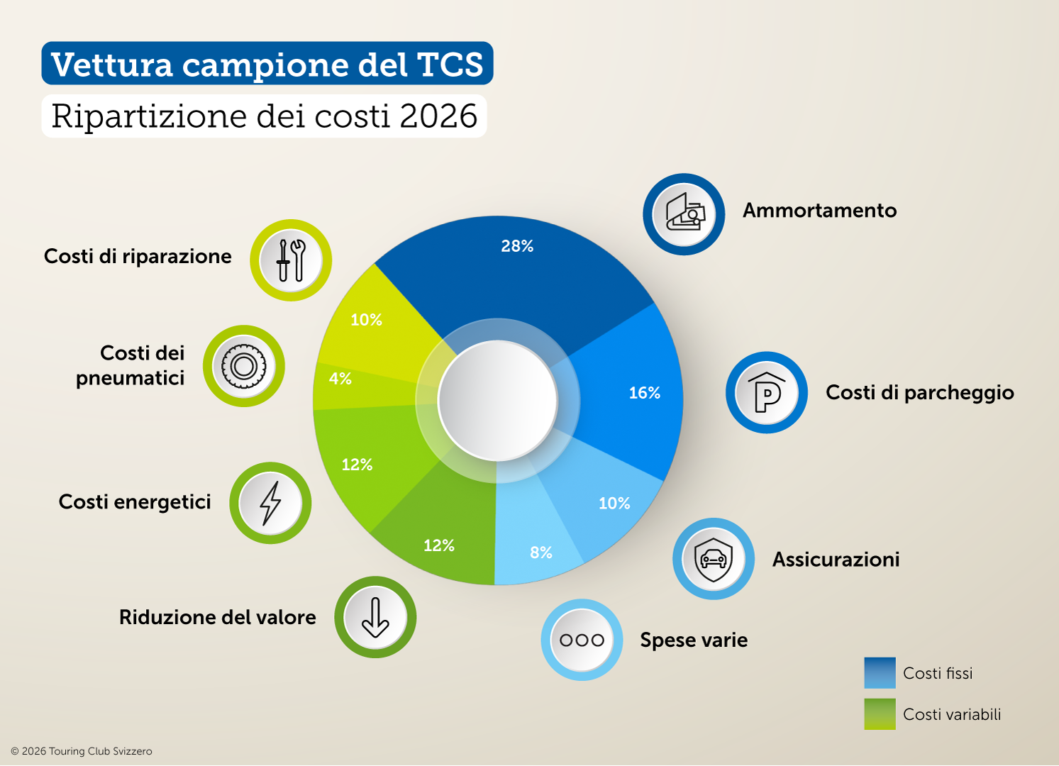 Vettura campione del TCS 2025