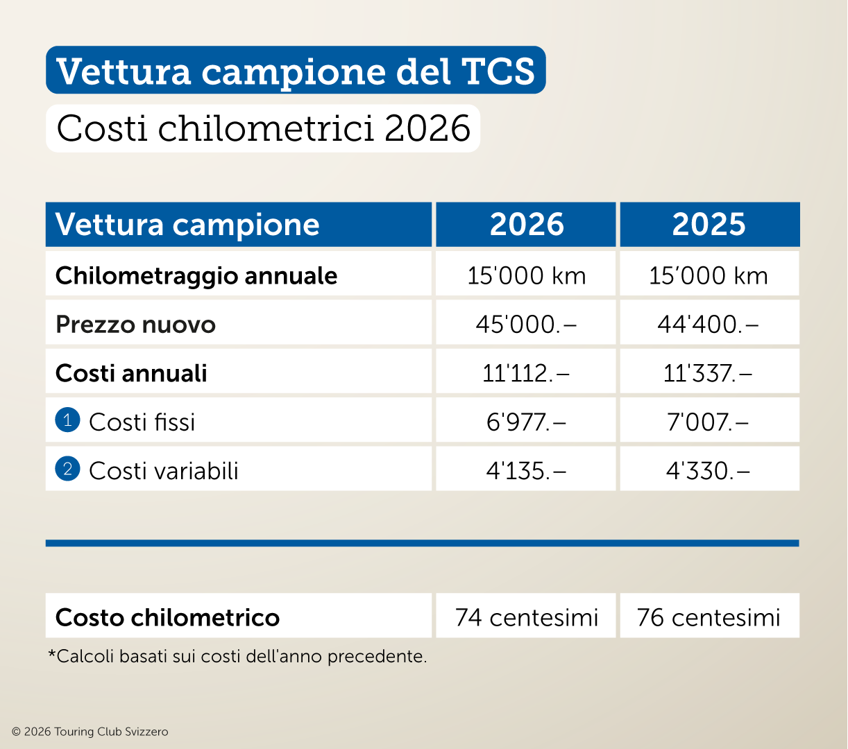 Ripartizione dei costi 2026