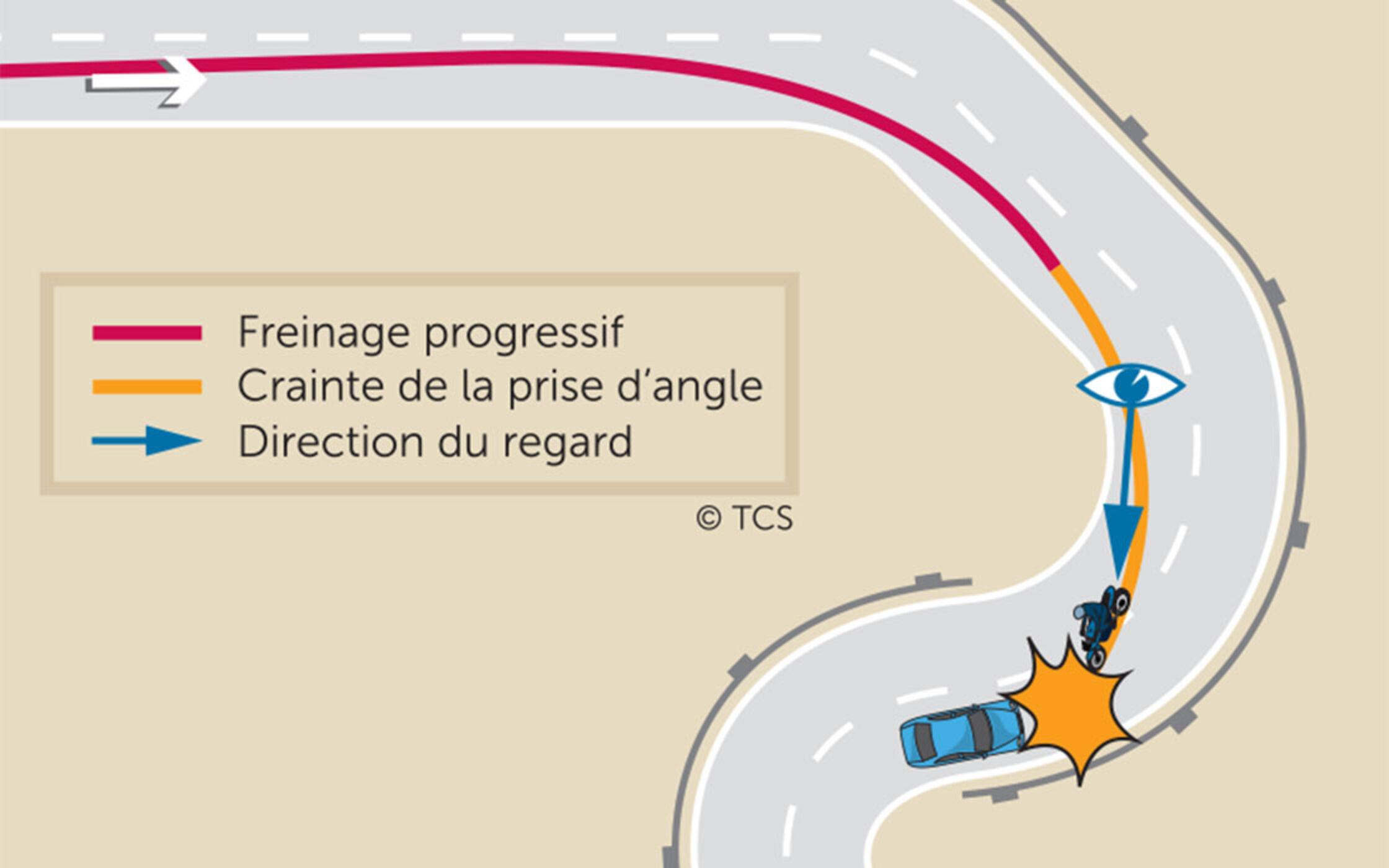 Des virages en toute sécurité TCS Suisse
