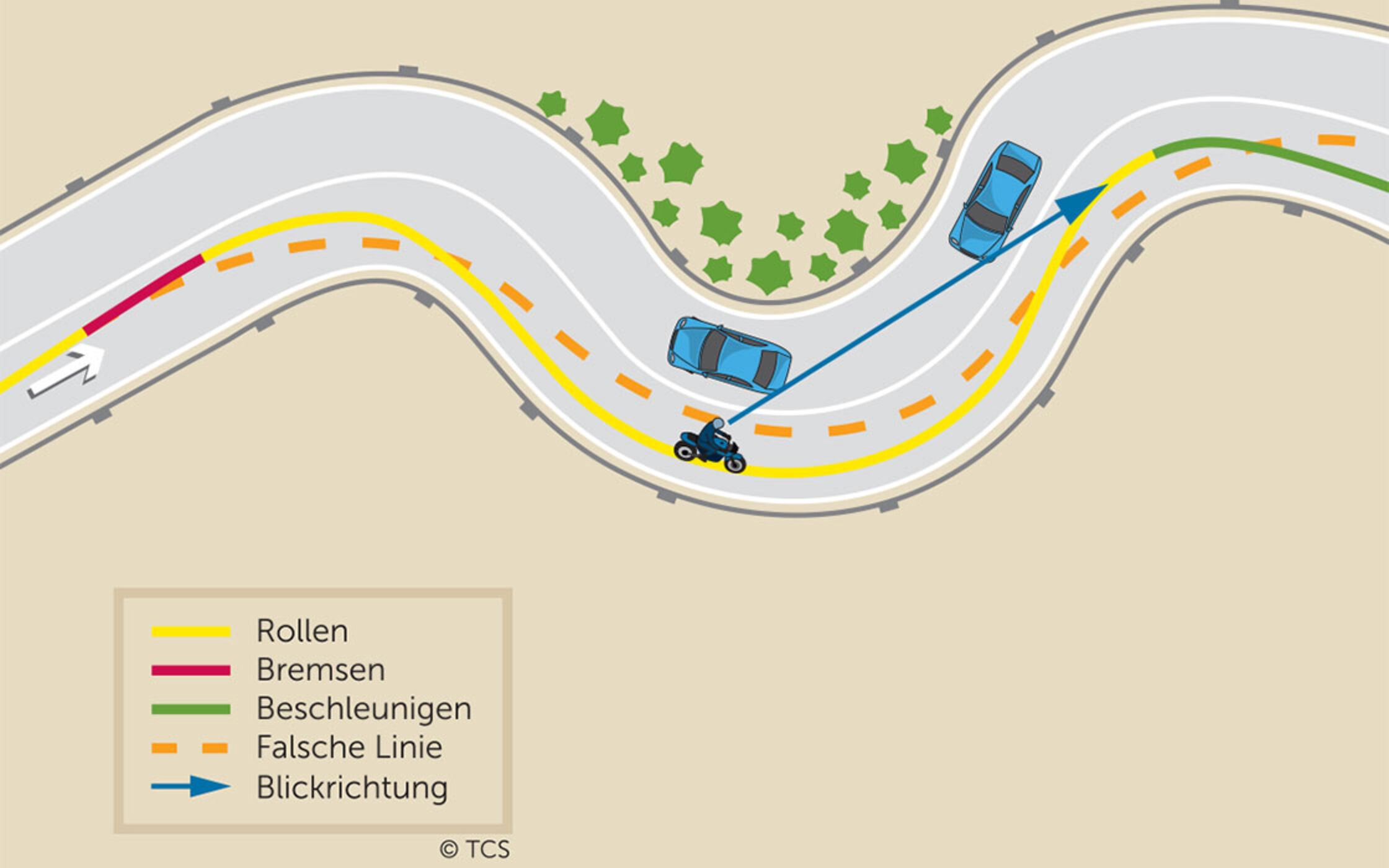 Kurven sicher fahren