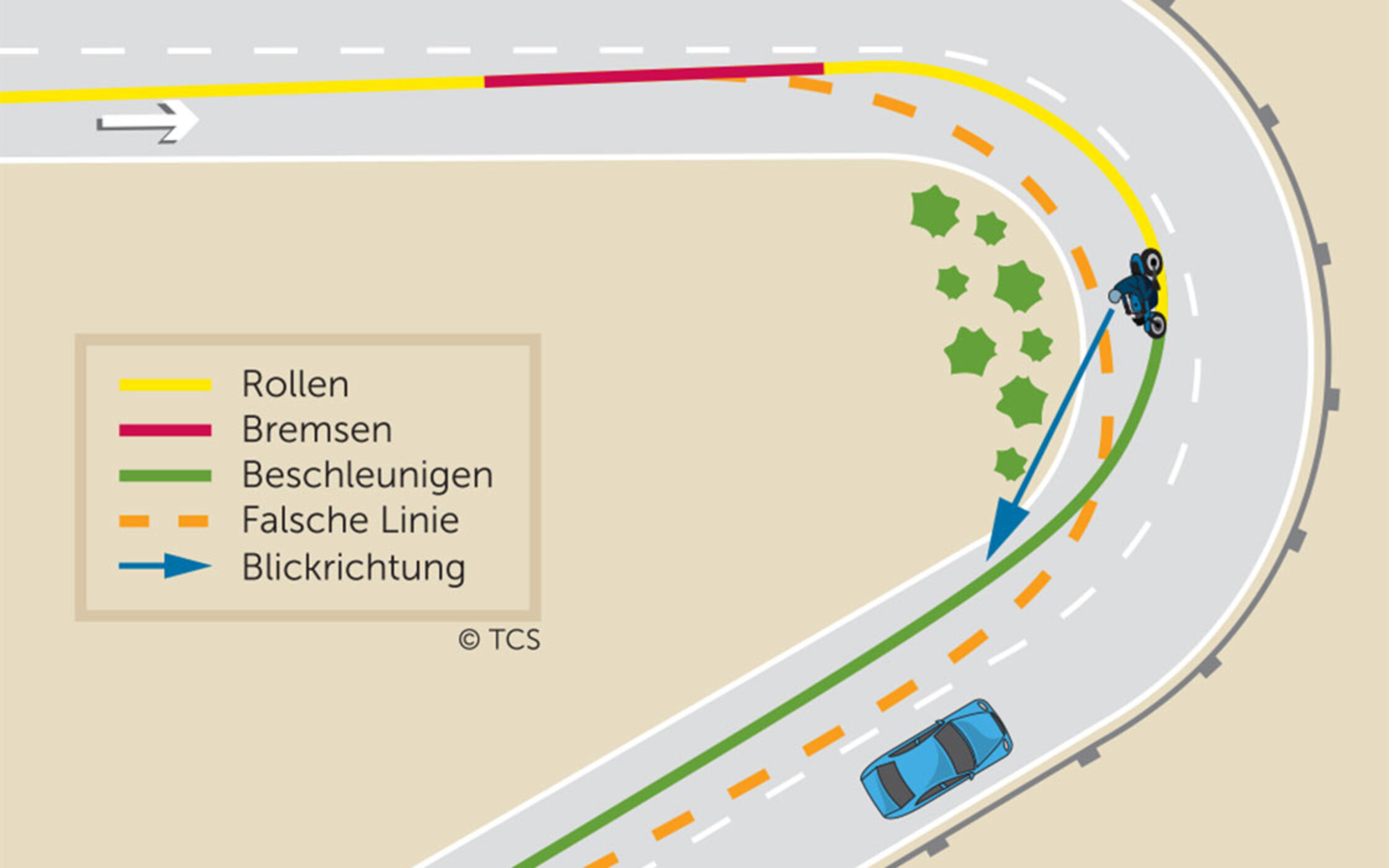 Kurven sicher fahren