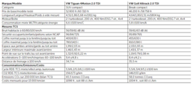 Tabelle Technische Daten