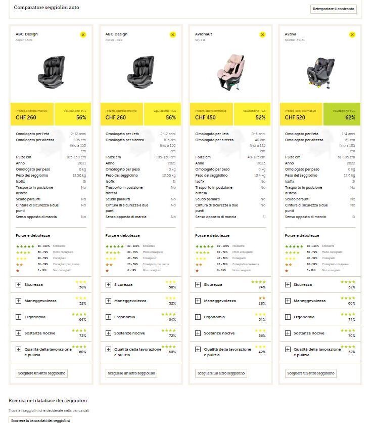 Comparatore  di seggiolini esempio di visualizzazione 