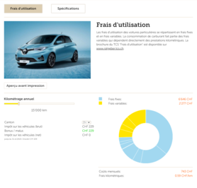 Frais d'utilisation Renault Zoe